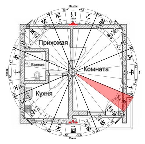Северо Восток 2/3 градусы по фен шуй