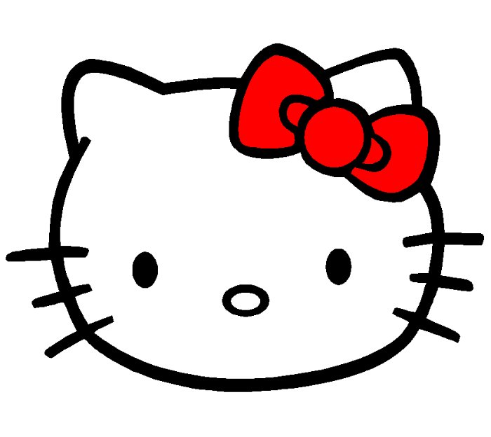 История бренда Hello Kitty