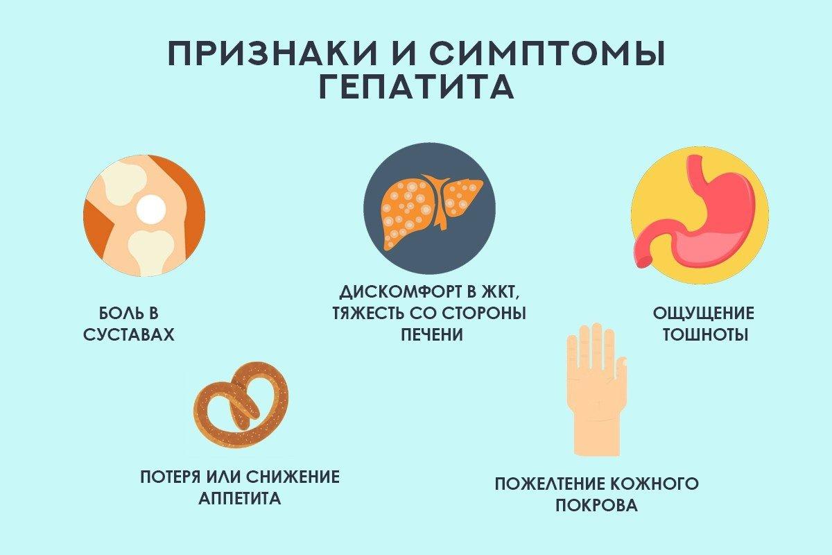 Симптомы гепатита 